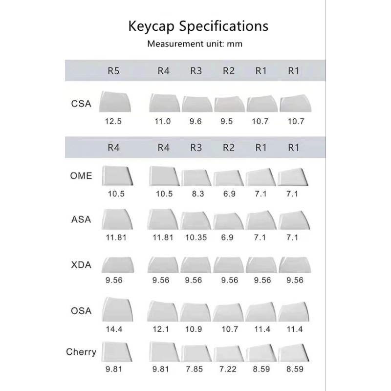 Bộ nút Keycap Fuhlen Panda PBT Double shot CSA Profile - Ảnh 7